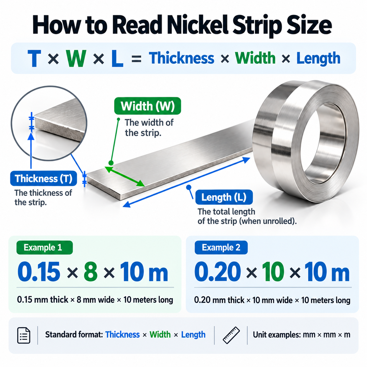 Nickel-plated steel strip (0.1/0.15/0.2/0.3mm thick) for 18650 battery interconnects/tabs/accessories - 图片 3