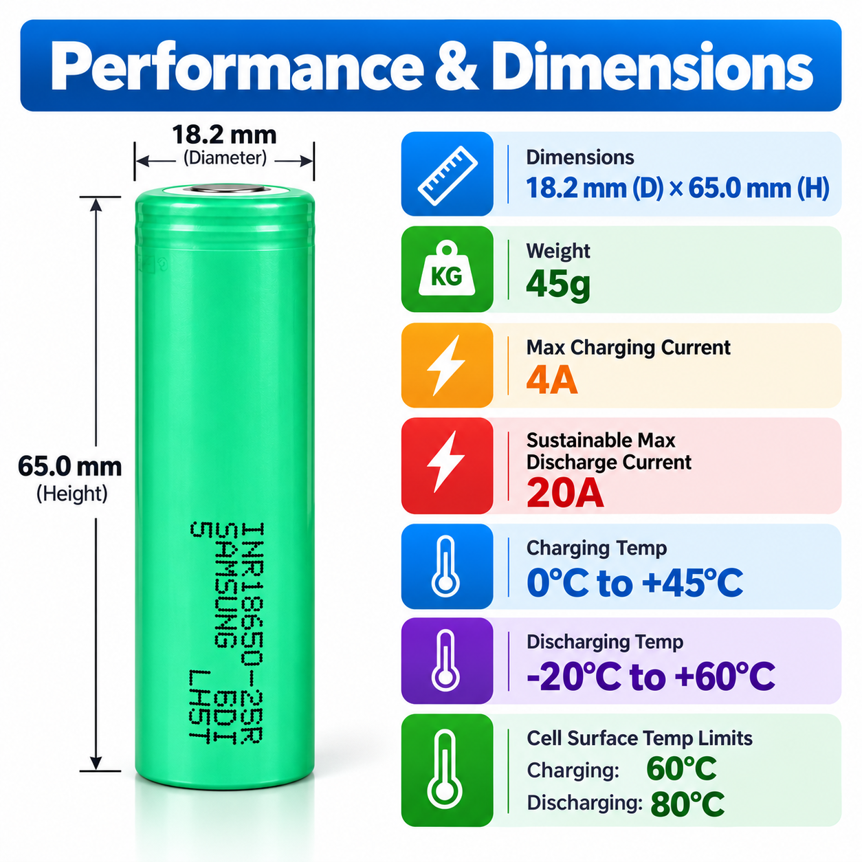 Samsung 25R 18650 2500mAh 10C 20A Battery - 图片 9