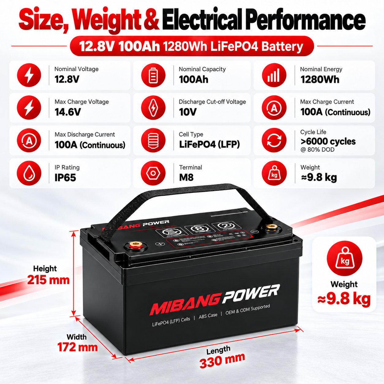 12V 100Ah Lithium LiFePO4 Battery (Self-heating, RV Battery, Marine Battery - 图片 6